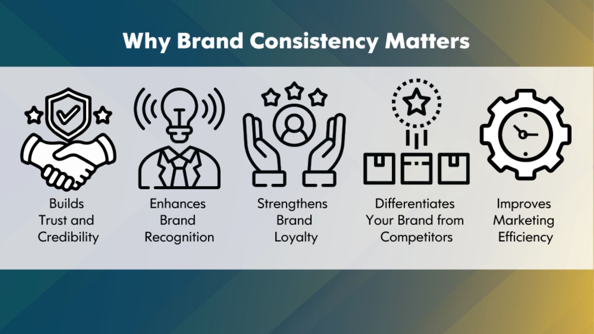 Why brand consistency matters