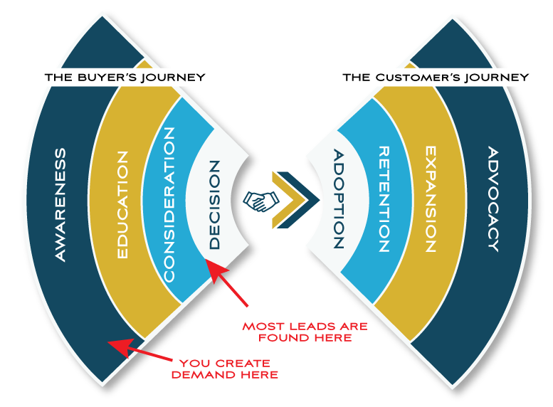 bowtieFunnel_072024_v4